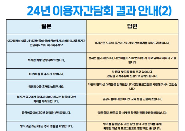 [지역복지협동] 2024년 이용자간담회 결과안내 이미지