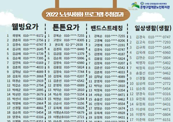 [2022년 5월 노년사회화프로그램 추첨 진행 및  추첨 결과 안내] 이미지