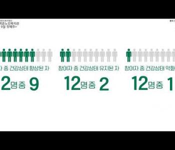 [홍보]시니어헬스서포터즈 1기 보고서(9월 첫째주) 이미지