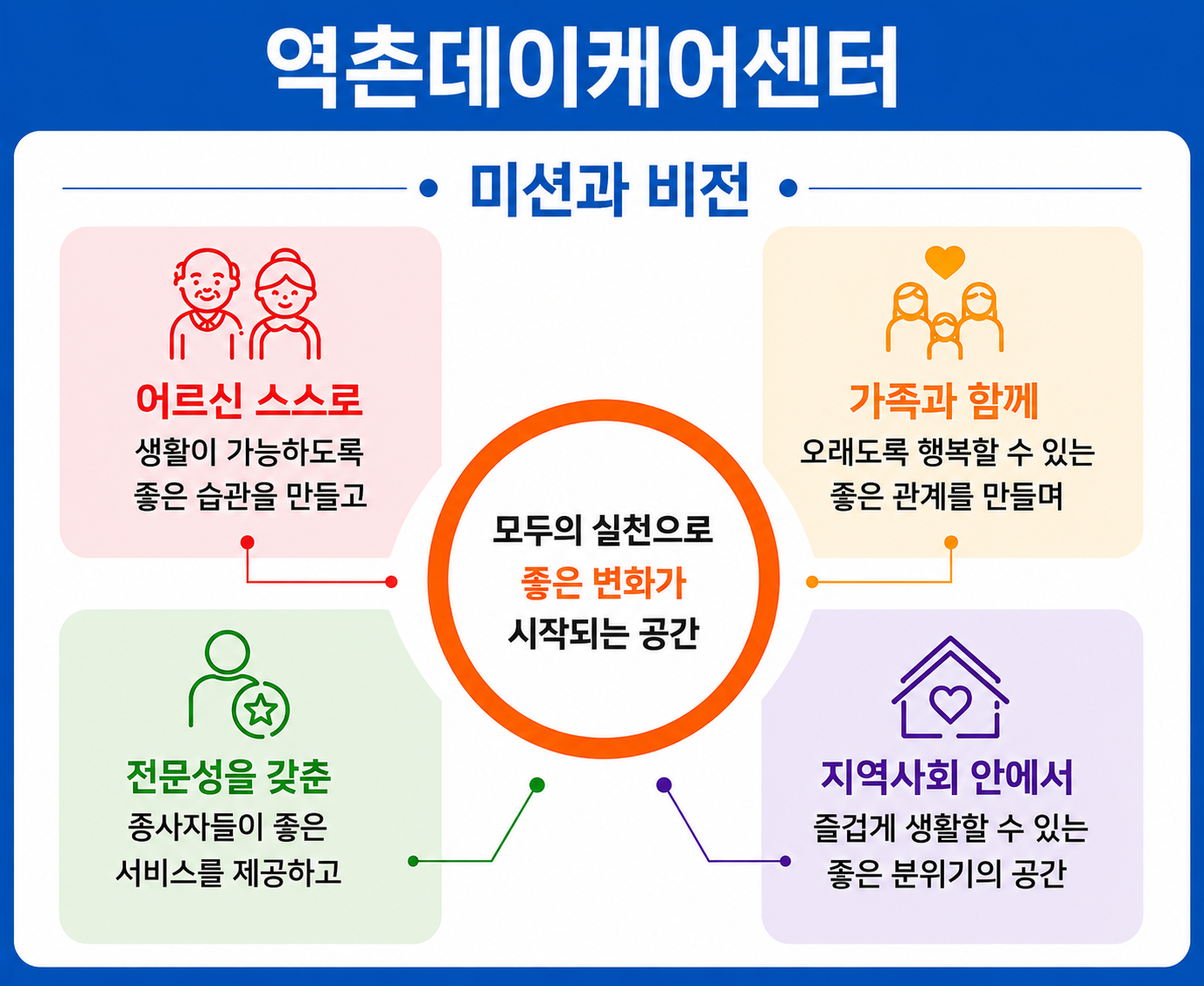미션&비전